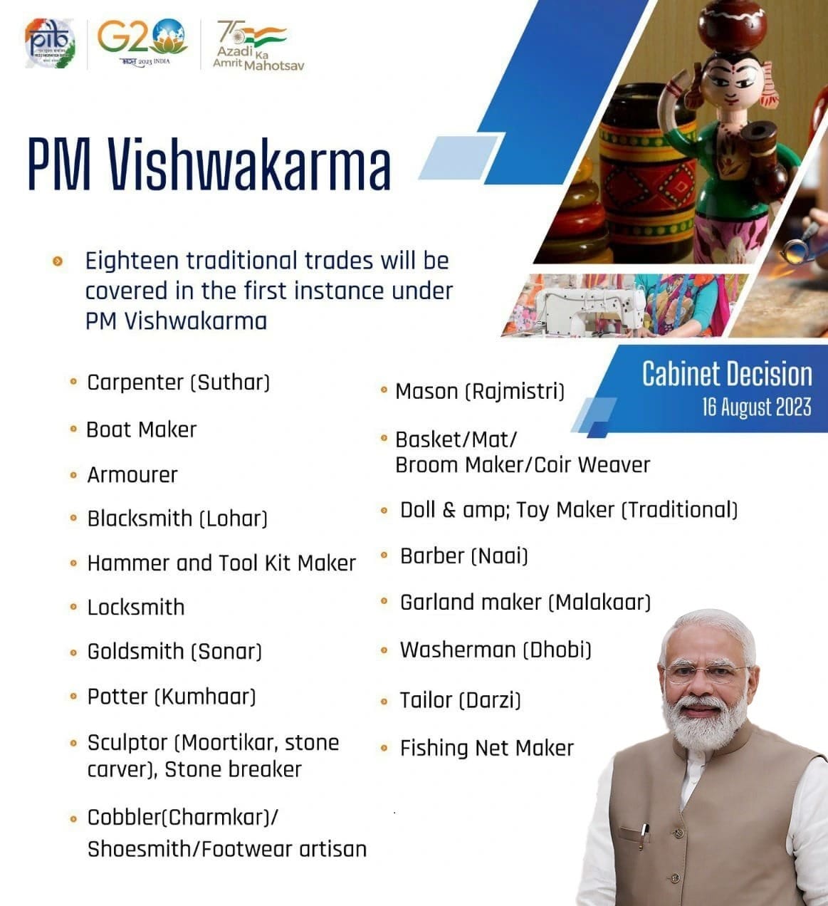 PM Vishwakarma Yojana 2024